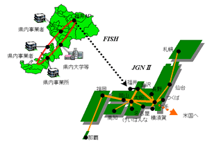 JGN2接続イメージ