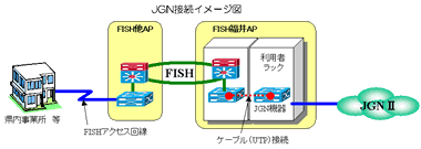 JGN2接続イメージ2
