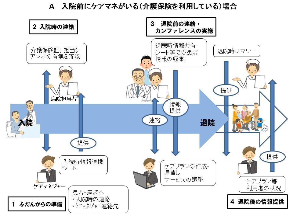 「福井健康福祉センター管内(福井市・永平寺町)病院と介護の連携手順」を改正しました 福井県ホームページ 「福井健康福祉センター管内(福井市・永平寺町)病院と介護の連携手順」を改正しました 福井県ホームページ