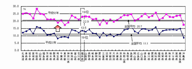 都道府県後期老年人口割合
