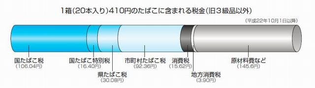 たばこの税率