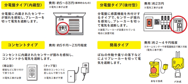 感震ブレーカー種類