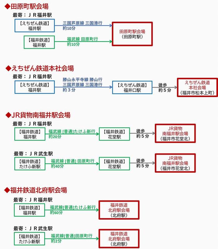 鉄道アクセス