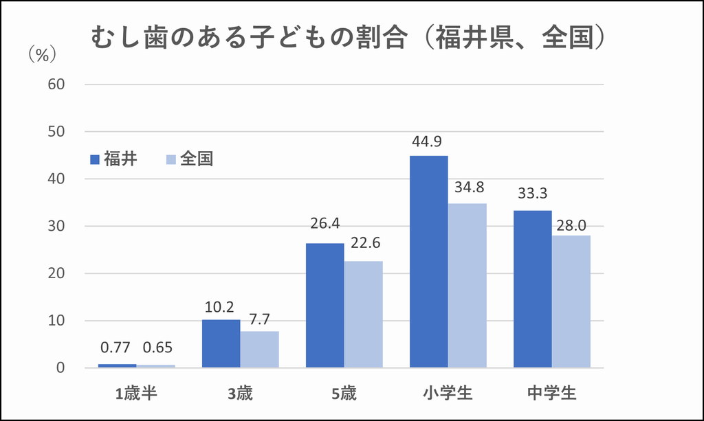 グラフ5