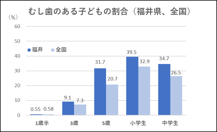 グラフ6