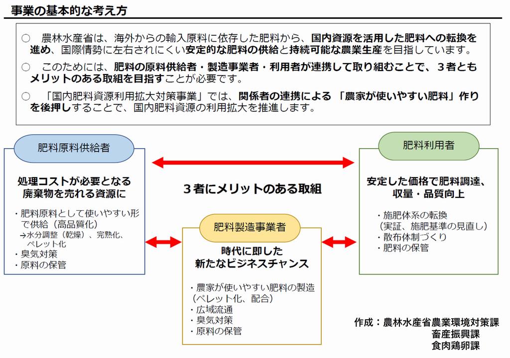 事業考え方