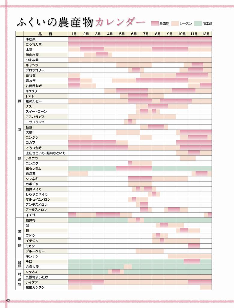 ふくいの農作物カレンダー