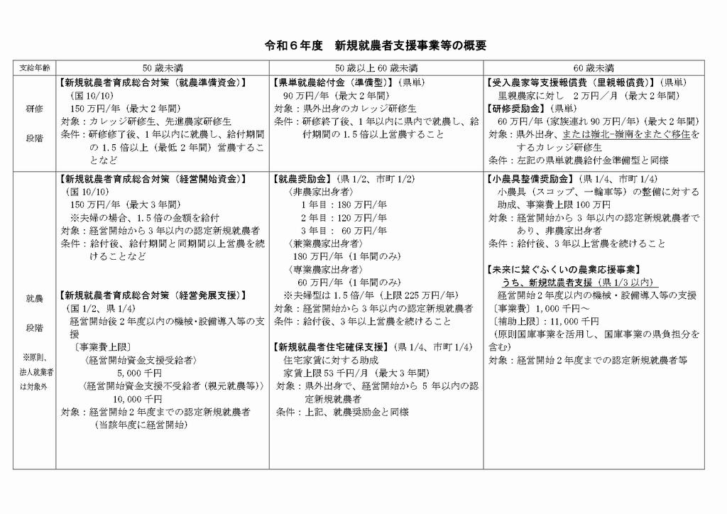 令和6年度支援