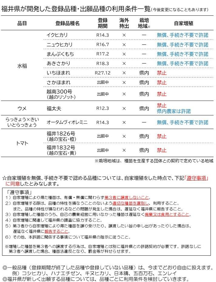 福井県登録品種の取扱い一覧