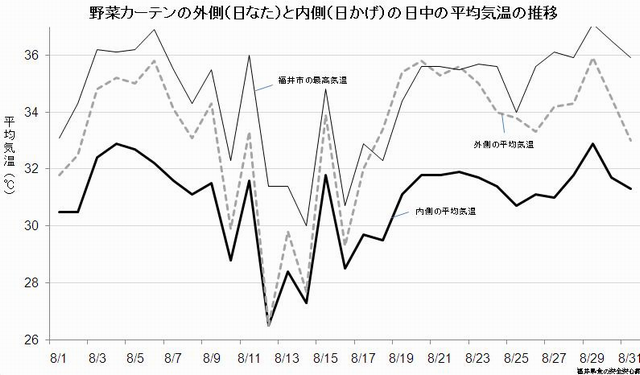 グラフ