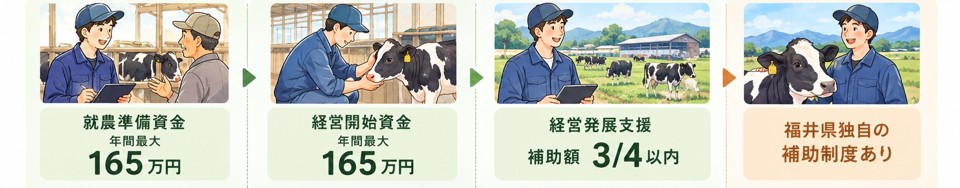 支援