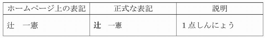 議員氏名の正式な表記