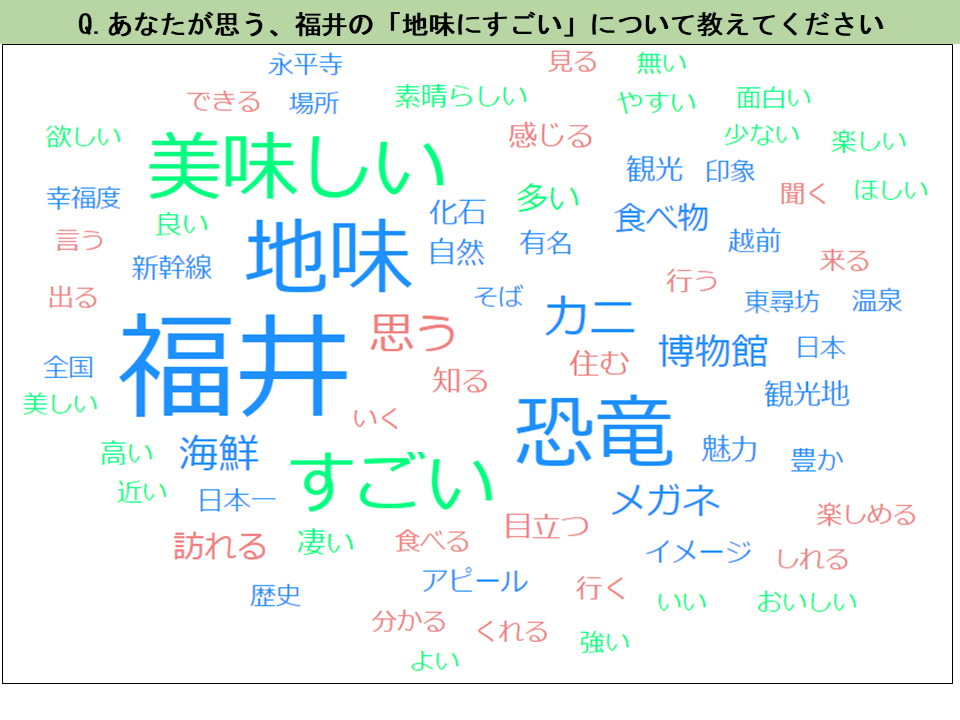 回答グラフ(全国)