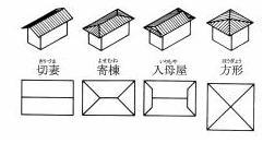 屋根の形式1