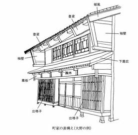 町屋の形態1