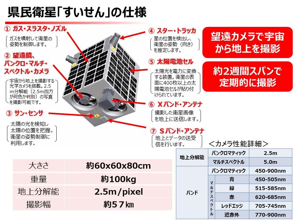 「すいせん」の仕様