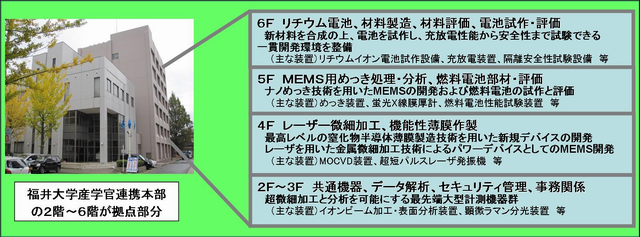 拠点概要図