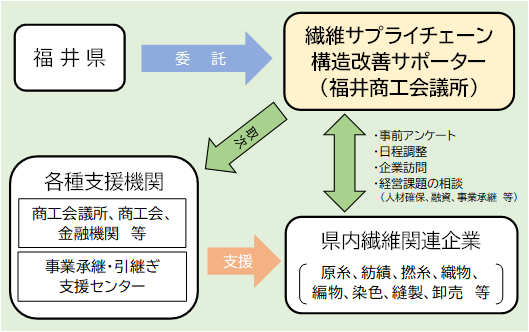 イメージ図
