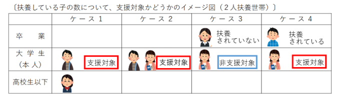 扶養