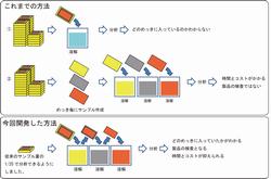 チタン合金製眼鏡フレーム