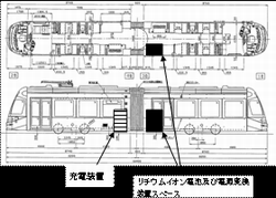 ウイルス