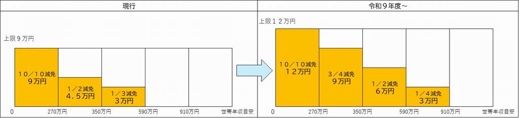 拡充イメージ図