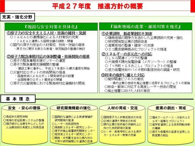 平成２４年度推進方針の概要図