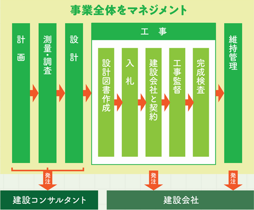 出先事務所の仕事