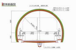 断面図