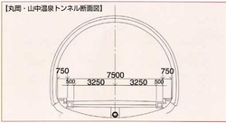 断面