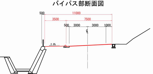 道路