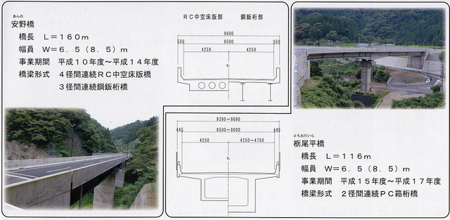 道路