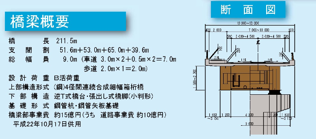 橋梁概要