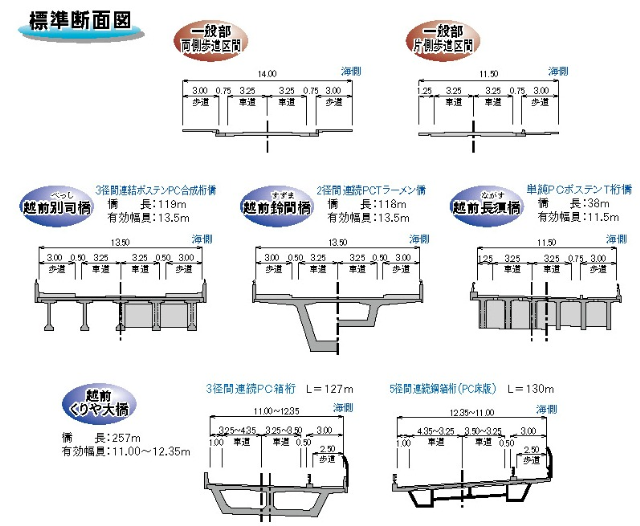 標準横断図