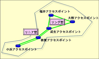 福井情報スーパーハイウェイルート図