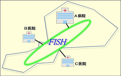 医療分野での利用