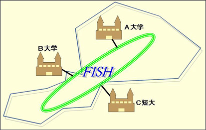 教育分野の利用