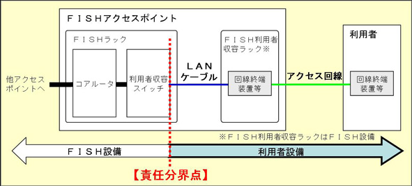 接続イメージ図