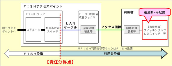 対象機器説明図