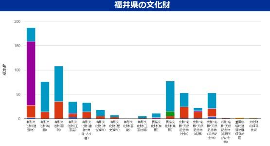 福井県の文化財