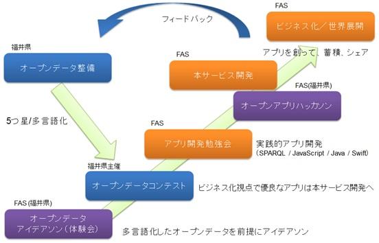 エコシステム図