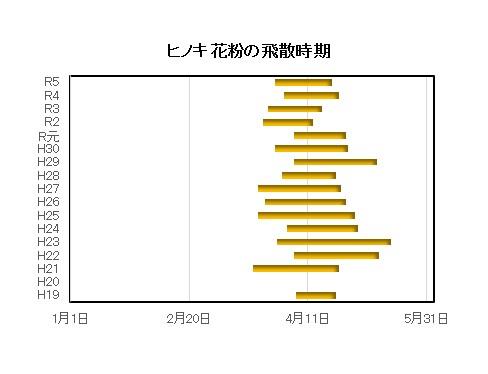 グラフ３－２