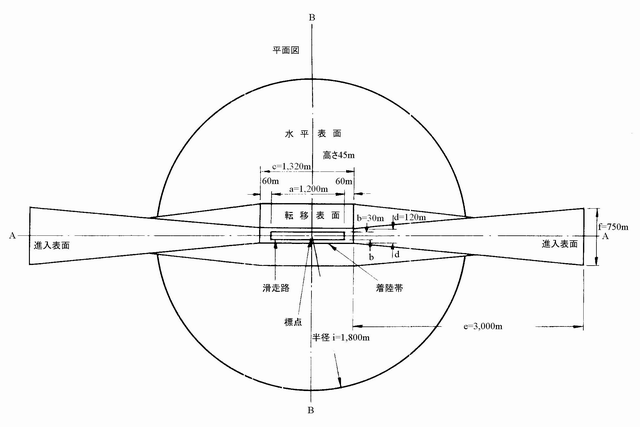 空港制限表面平面図