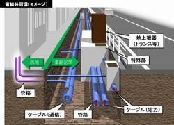 工事の流れ