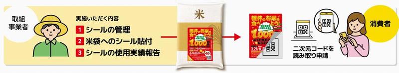 キャンペーンのイメージ図