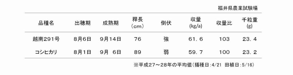 栽培特性