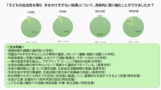 子どもの自主性を育む手をかけすぎない指導結果