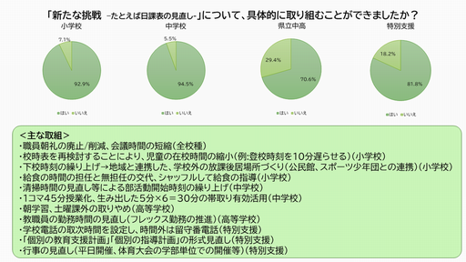 新たな挑戦