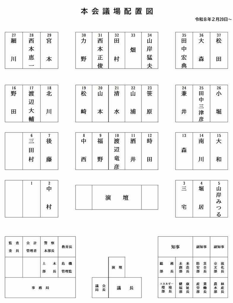 議席図（R8.2.20～）