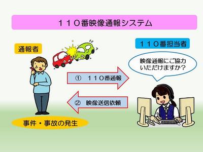 １１０番映像通報システムのイメージ